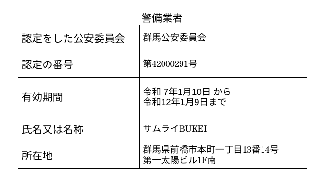 警備業標識